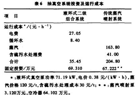 聚醚330N對聚氨酯產品耐候性、耐水解性和耐化學腐蝕性的調控